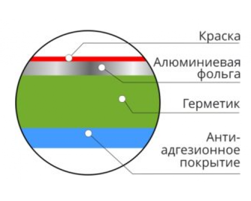 Germetex ЛМ Ф Color цветная герметизирующая лента для примыканий  и ремонта 3м:100мм